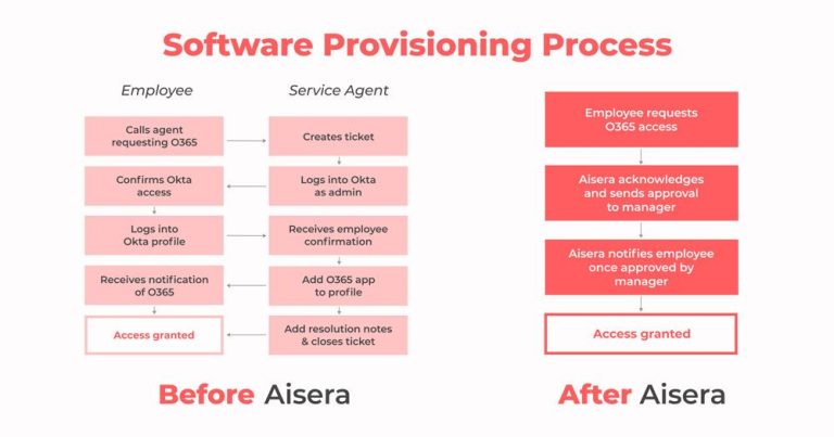 I completely transformed my workflow with these 5 AI apps